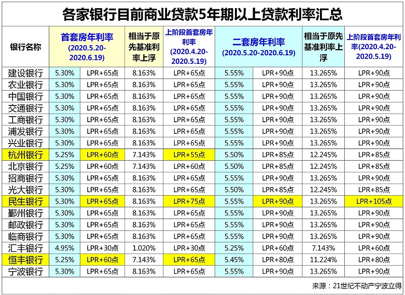 西安市未央区房产抵押贷款办理流程. 房产抵押贷款利率. 房产抵押贷款注意事项